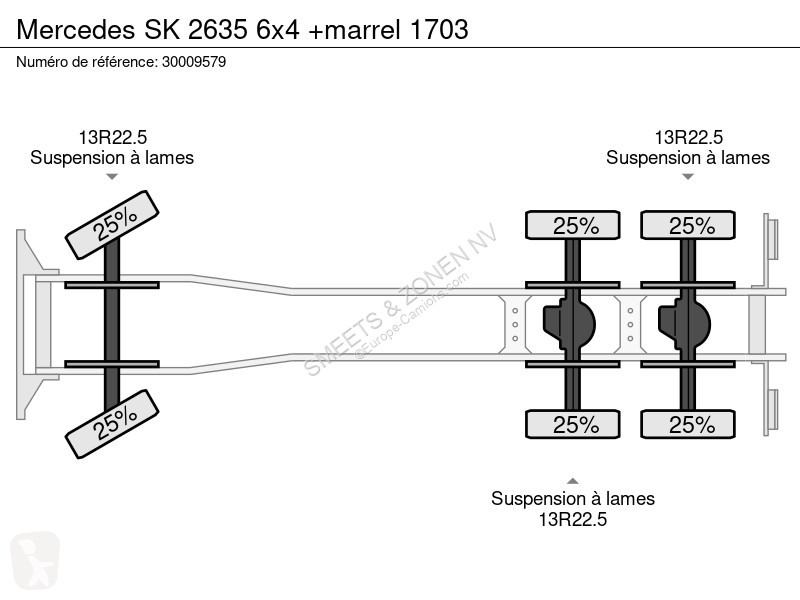 Lastbil Mercedes SK 6x4 +marrel 1703