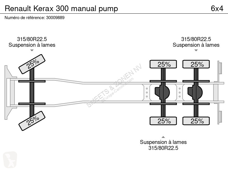 Camion Renault 300 manual pump