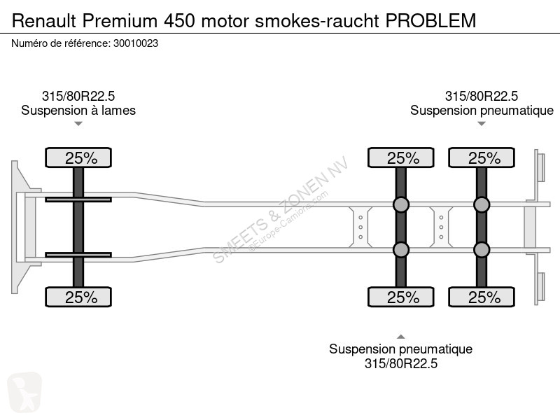 Kamion Renault 450 motor smokes-raucht PROBLEM