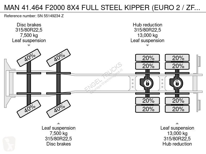 Kamion MAN F2000 8X4 FULL STEEL KIPPER (EURO 2...