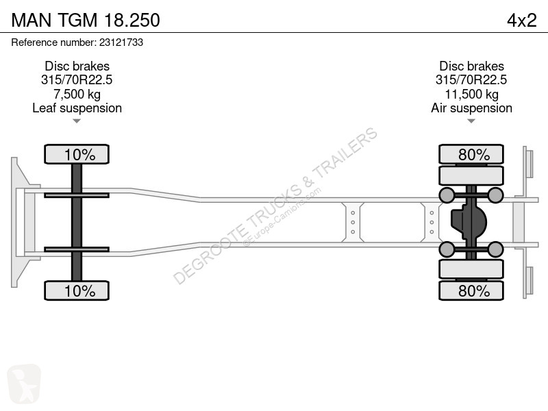 Kamion MAN 18.250
