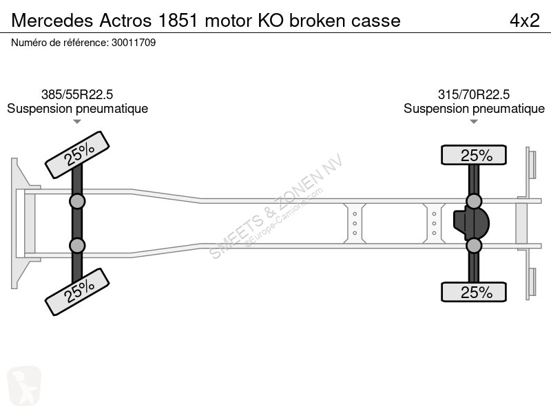 Camion Mercedes 1851 motor KO broken casse