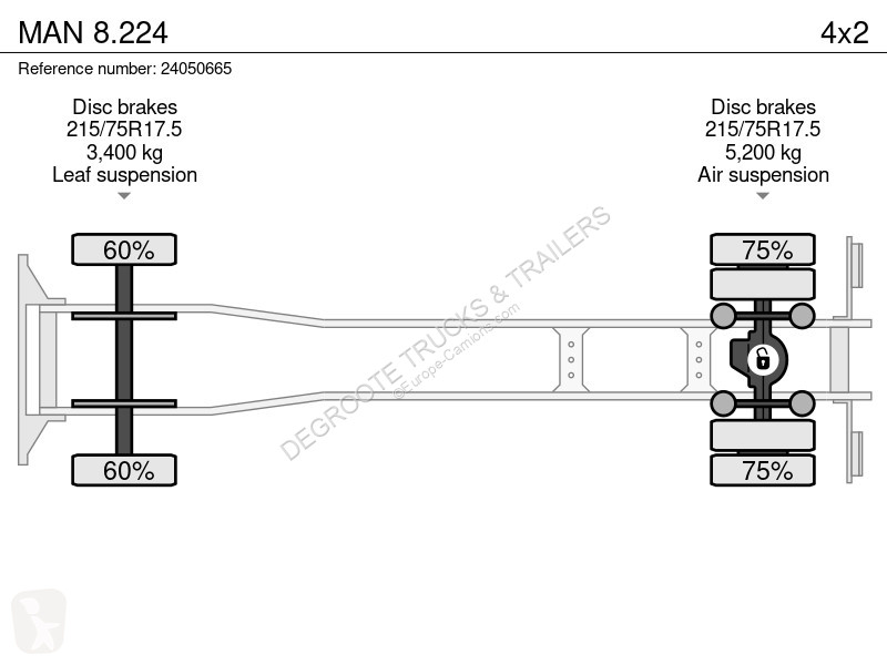 Camion MAN 8.224