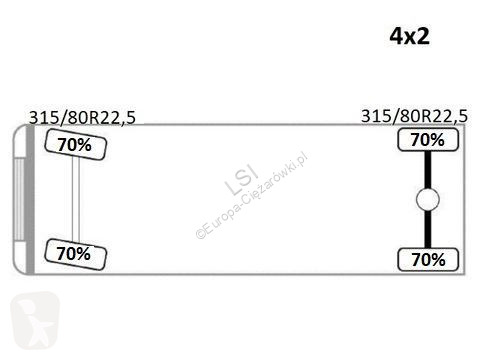 Kamion Renault C 320 * PK 12 EH A + FUNK *...