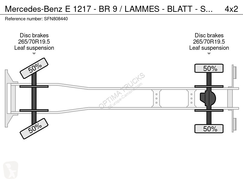 Kamion Mercedes E - BR 9 / LAMMES - BLATT -...