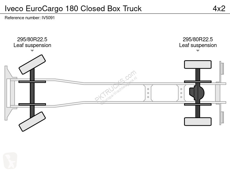 Kamion Iveco EuroCargo 180 Closed Box Truck