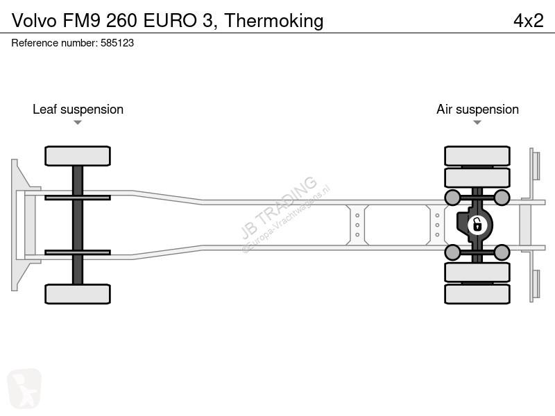 Kamion Volvo 260 EURO 3, Thermoking