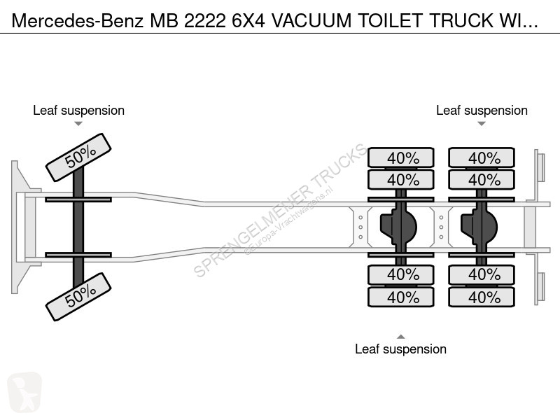 Kamion Mercedes MB 6X4 VACUUM TOILET TRUCK WITH...