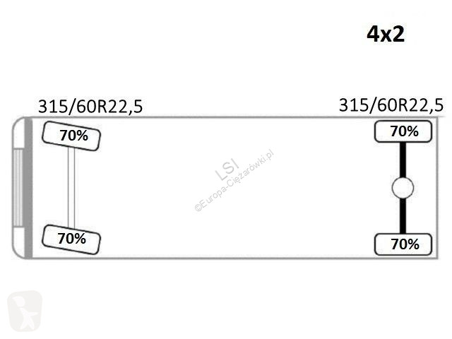 Kamion Renault C 320 * PK 12 EH A + FUNK *...