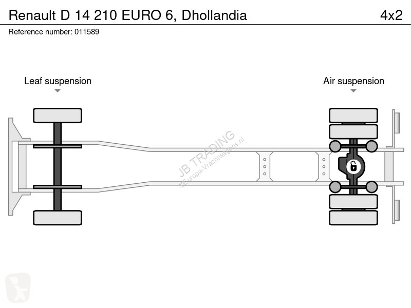 Kamion Renault D 14 210 EURO 6, Dhollandia