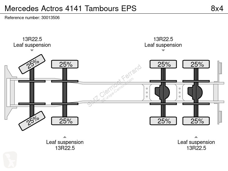 Camion Mercedes 4141 Tambours EPS