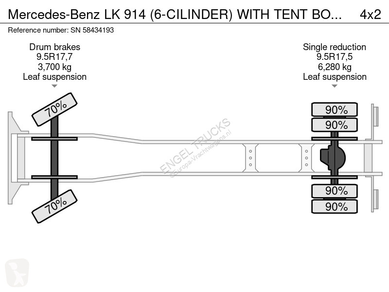 Camion Mercedes LK  (6-CILINDER) WITH TENT BOX...