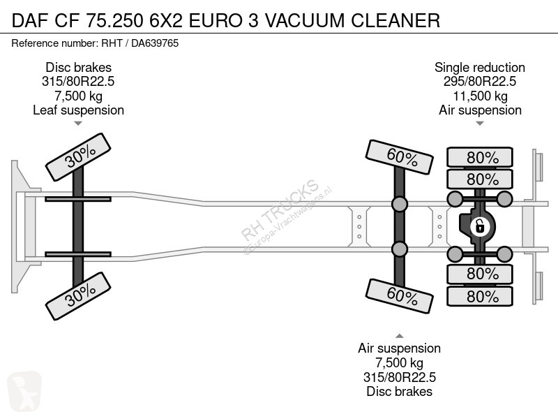 Lastbil DAF 75250 6X2 EURO 3 VACUUM CLEANER