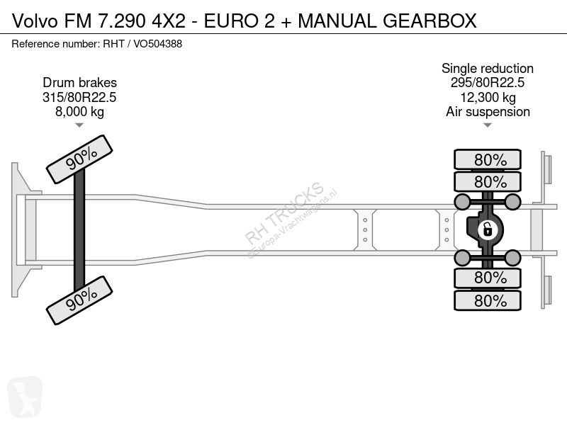 Kamion Volvo FM 7.290 4X2 - EURO 2 + MANUAL...