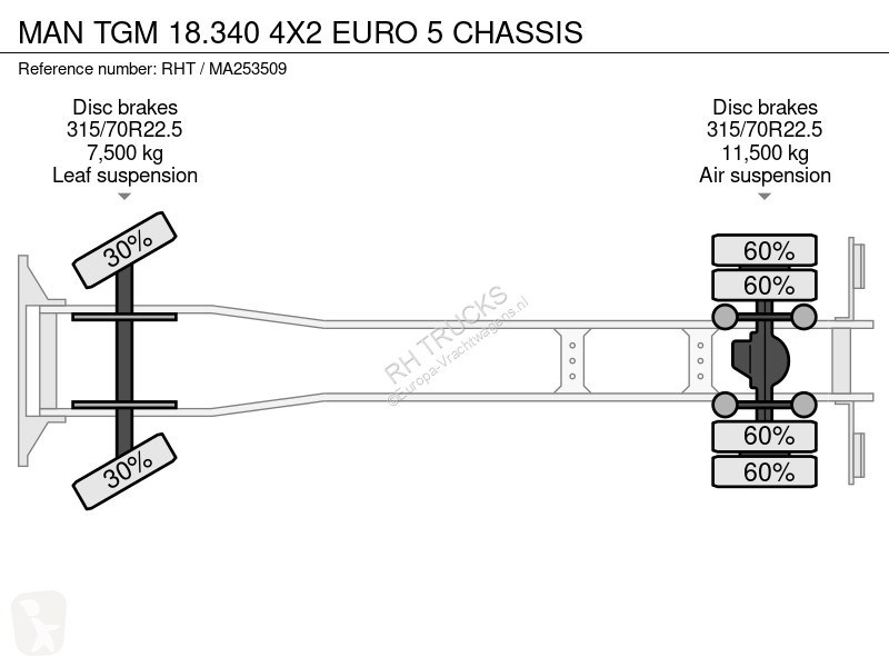 Kamion MAN 18.340 4X2 EURO 5 CHASSIS