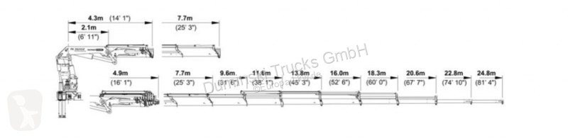 Kamion Iveco Euro 260E31 6X4 Palfinger 36002