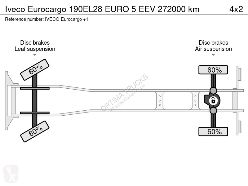 Camion Iveco 190EL28 EURO 5 EEV 272000 km