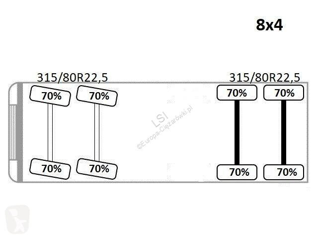 شاحنة Scania 450* RITSCHE 6,90m * K 23002- SH C...