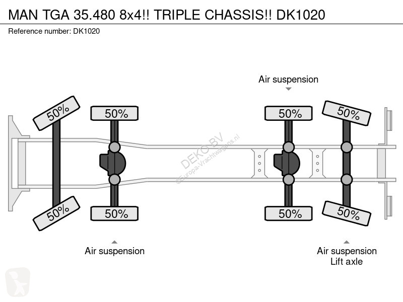 شاحنة MAN 35.480 8x4!! TRIPLE CHASSIS!!