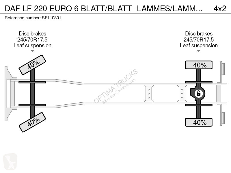 شاحنة DAF 220 EURO 6 BLATT/BLATT -LAMMES/LAMMES...