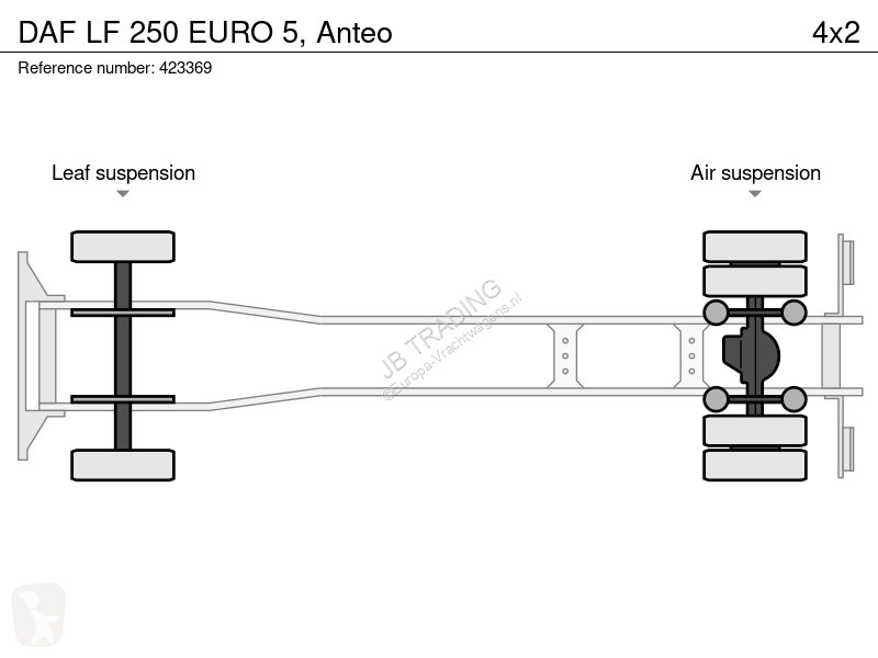 شاحنة DAF 250 EURO 5, Anteo