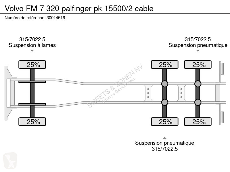 شاحنة Volvo FM 7 320 palfinger pk 15500/2 cable