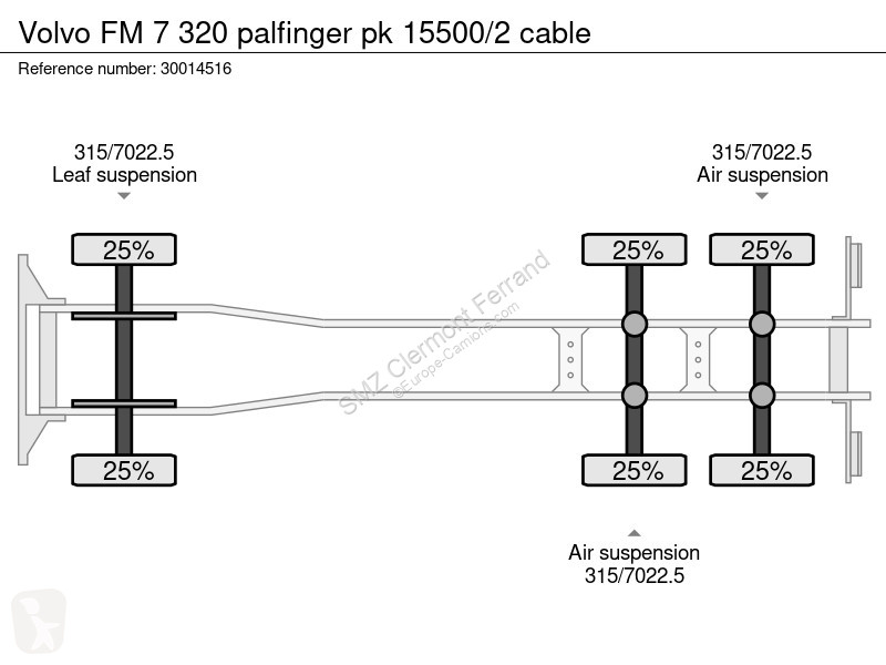 شاحنة Volvo FM 7 320 palfinger pk 15500/2 cable