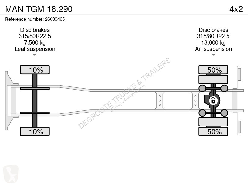 شاحنة MAN TGM 18.290