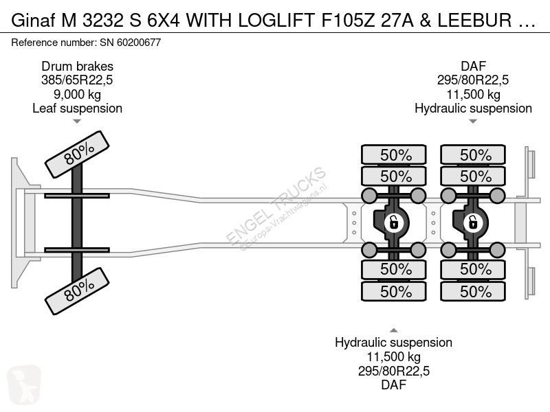 شاحنة Ginaf M 3232 S 6X4 WITH LOGLIFT F105Z 27A...