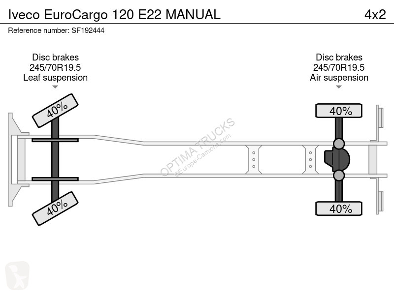 شاحنة Iveco EuroCargo 120 E22 MANUAL