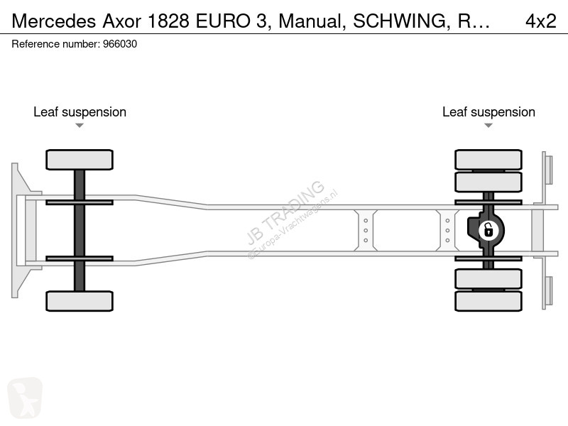 Beton Mercedes 1828 EURO 3, Manual, SCHWING,...