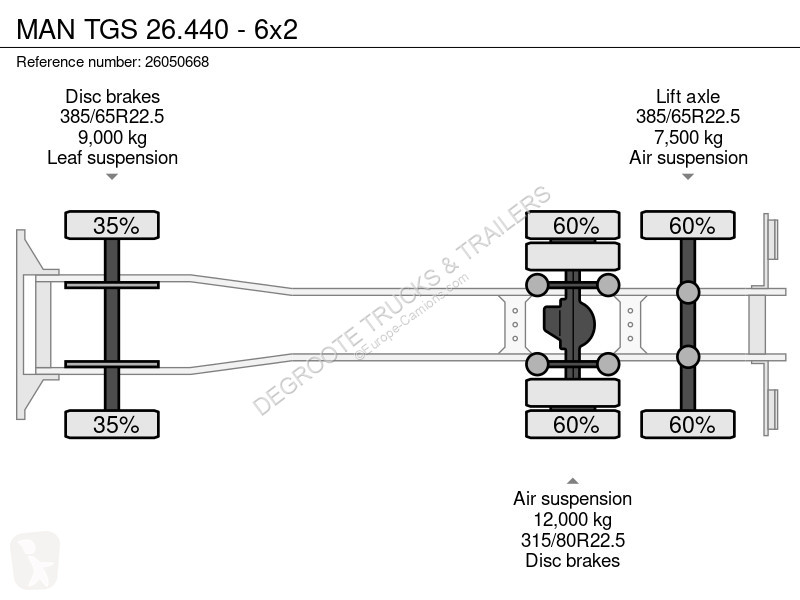 شاحنة MAN TGS - 6x2