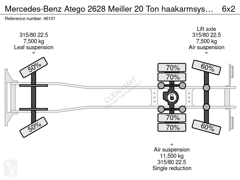 شاحنة Mercedes 2628 Meiller 20 Ton...