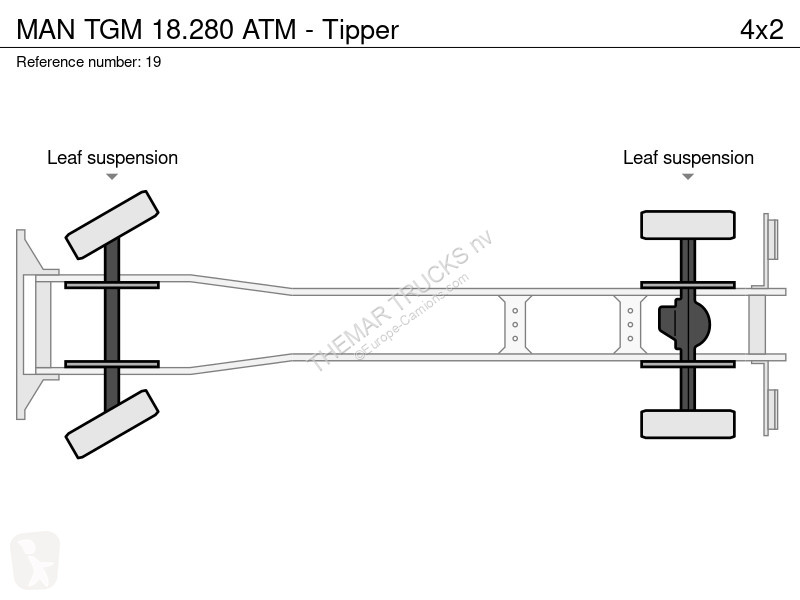 شاحنة MAN TGM ATM - Tipper