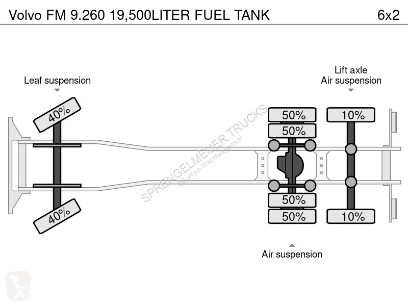 شاحنة Volvo 9.260 19,500LITER FUEL TANK