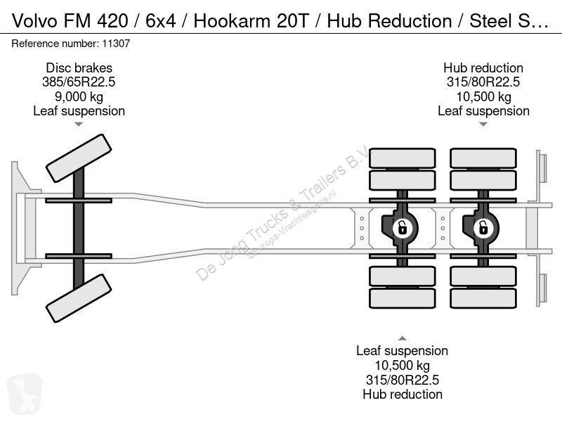 شاحنة Volvo 420 / 6x4 / Hookarm 20T / Hub...