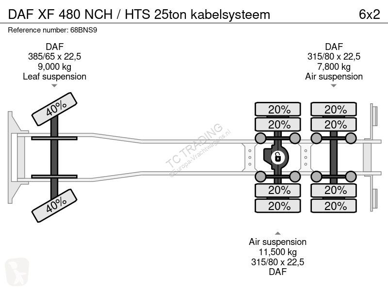 شاحنة DAF 480 NCH / HTS 25ton kabelsysteem