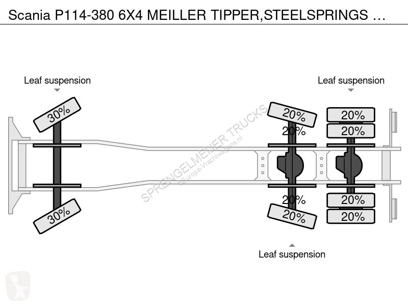 شاحنة Scania 380 6X4 MEILLER...