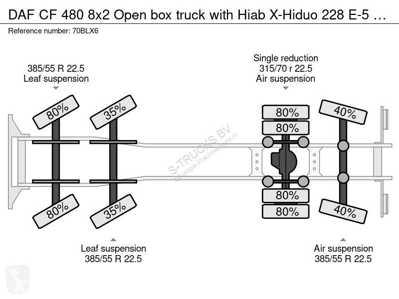 شاحنة DAF 480 8x2 Open box truck with Hiab...