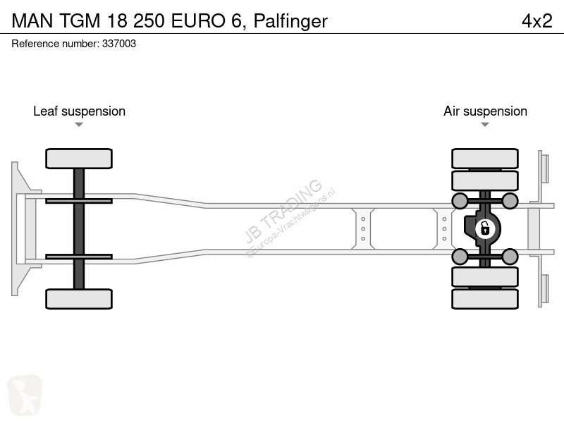 Camion MAN 18 250 EURO 6, Palfinger