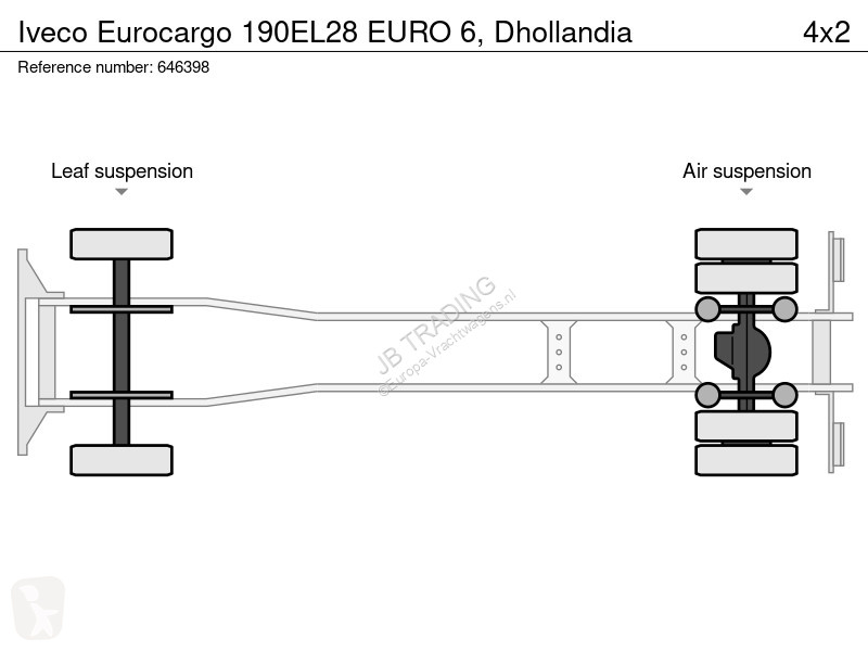 Camion Iveco 190EL28 EURO 6, Dhollandia