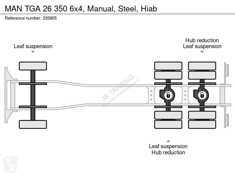 Camião MAN 26 350 6x4, Manual, Steel, Hiab