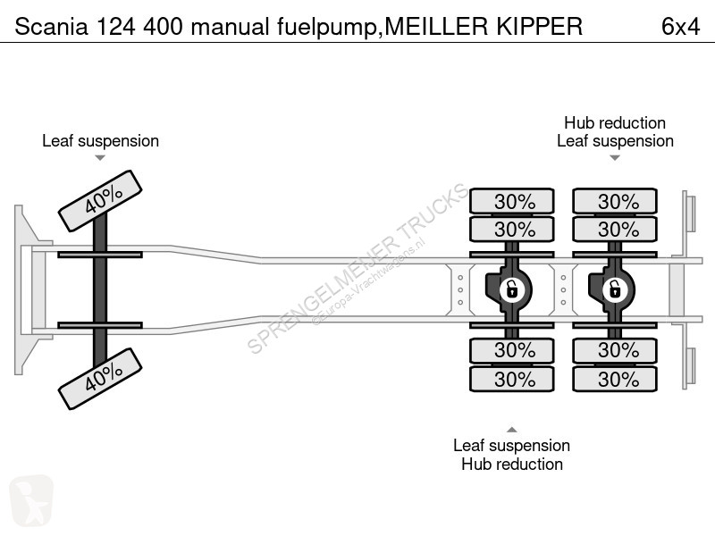 Kamion Scania 400 manual fuelpump,MEILLER KIPPER