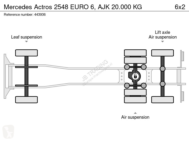 Kamion Mercedes 2548 EURO 6, AJK 20.000 KG
