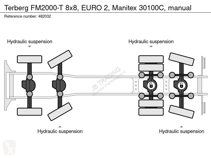 Terberg FM2000-T 8x8, EURO 2, Manitex 30100C,...