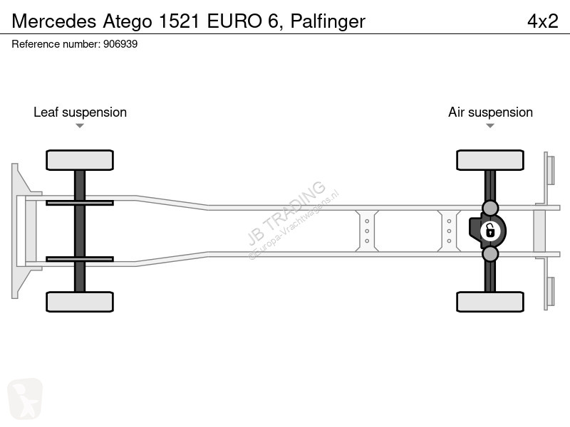 Vrachtwagen Mercedes 1521 EURO 6, Palfinger