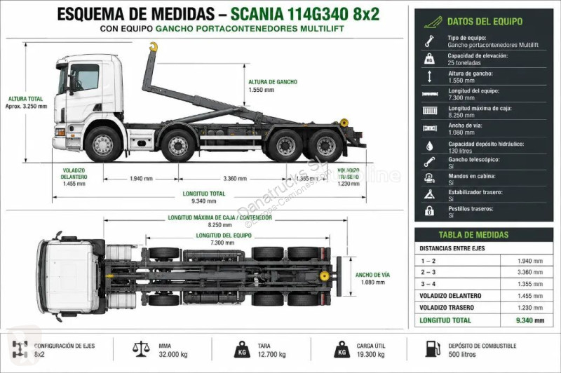 Kamion Scania 25 Tm
