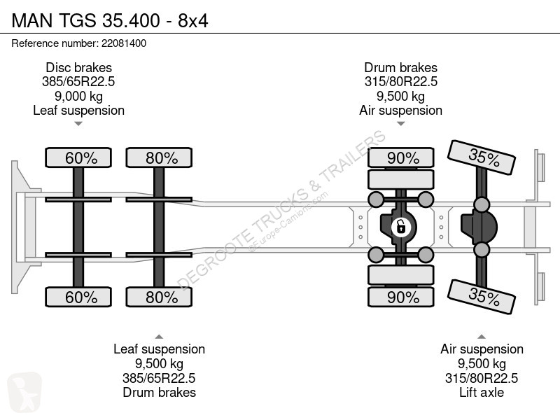 Lastbil MAN 35.400 - 8x4