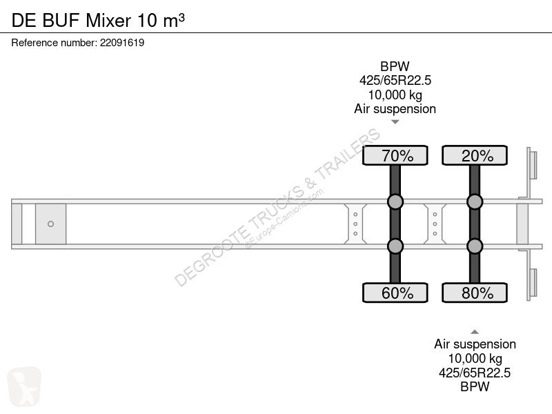 Semiremorca  Mixer 10 m³