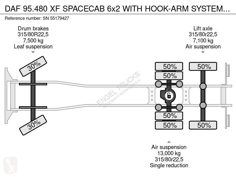 Kamion DAF 95480 SPACECAB 6x2 WITH HOOK-ARM...